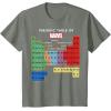 imageMarvel Ultimate Periodic Table Of Elements Graphic Short Sleeve TShirt Black SmallOlive Heather