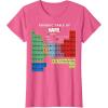 imageMarvel Ultimate Periodic Table Of Elements Graphic Short Sleeve TShirt Black SmallPink Heather