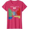 imageMarvel Ultimate Periodic Table Of Elements Graphic Short Sleeve TShirt Black SmallRed Heather